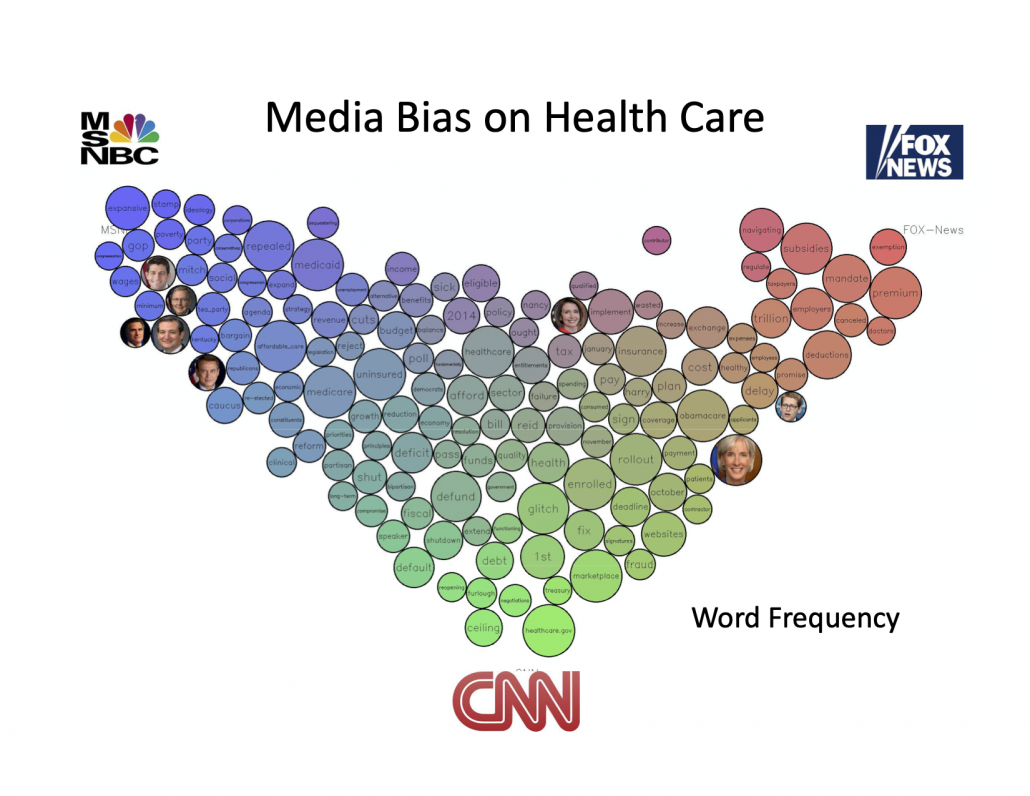 healthcare_comm_archive